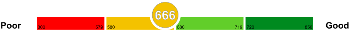 What does it mean to have a 666 credit score
