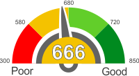 Car Loan Interest Rates With A 666 Credit Score