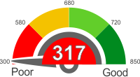 How Does A 317 Credit Score Rank?