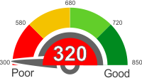 How Does A 320 Credit Score Rank?