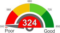 How Does A 324 Credit Score Rank?
