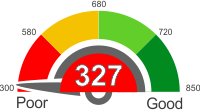 How Does A 327 Credit Score Rank?