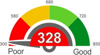 How Does A 328 Credit Score Rank?
