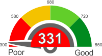 How Does A 331 Credit Score Rank?