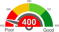 How Does A 400 Credit Score Rank?