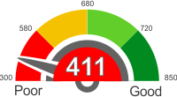 How Does A 411 Credit Score Rank?