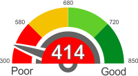 How Does A 414 Credit Score Rank?