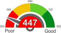 How Does A 447 Credit Score Rank?