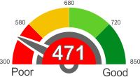 How Does A 471 Credit Score Rank?