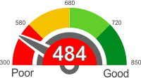 How Does A 484 Credit Score Rank?