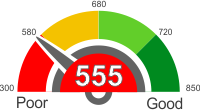 How Does A 555 Credit Score Rank?