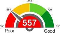How Does A 557 Credit Score Rank?