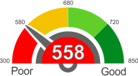How Does A 558 Credit Score Rank?