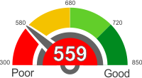 How Does A 559 Credit Score Rank?