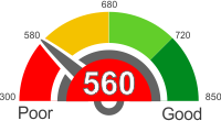 How Does A 560 Credit Score Rank?