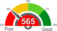 How Does A 565 Credit Score Rank?