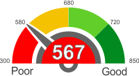 How Does A 567 Credit Score Rank?