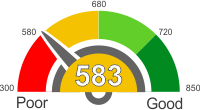 How Does A 583 Credit Score Rank?