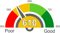 How Does A 610 Credit Score Rank?