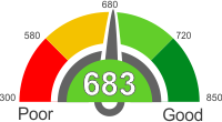 How Does A 683 Credit Score Rank?