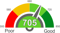 How Does A 705 Credit Score Rank?