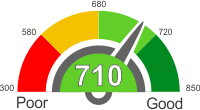How Does A 710 Credit Score Rank?