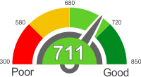 How Does A 711 Credit Score Rank?