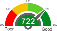 How Does A 722 Credit Score Rank?