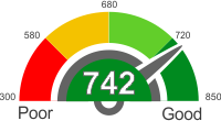 How Does A 742 Credit Score Rank?
