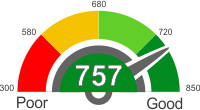 How Does A 757 Credit Score Rank?