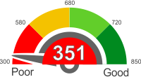 All You Need To Know About A Credit Score Of 351