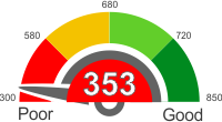 All You Need To Know About A Credit Score Of 353