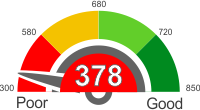 All You Need To Know About A Credit Score Of 378