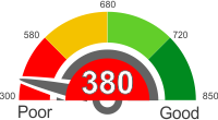 All You Need To Know About A Credit Score Of 380