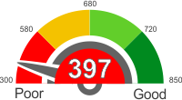 All You Need To Know About A Credit Score Of 397