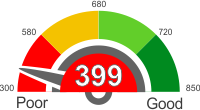 All You Need To Know About A Credit Score Of 399