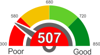 All You Need To Know About A Credit Score Of 507