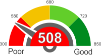 All You Need To Know About A Credit Score Of 508