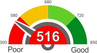All You Need To Know About A Credit Score Of 516