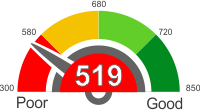 All You Need To Know About A Credit Score Of 519
