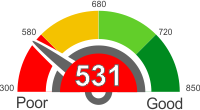 All You Need To Know About A Credit Score Of 531