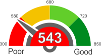 All You Need To Know About A Credit Score Of 543