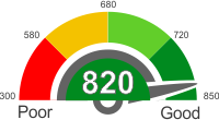 All You Need To Know About A Credit Score Of 820