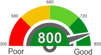 Interest Rates With An 800 Credit Score