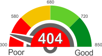 Credit Score Above 404. Find Out What It Means.