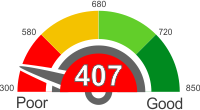 Credit Score Above 407. Find Out What It Means.