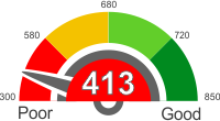Credit Score Below 413. Find Out What It Means.