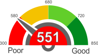 Credit Score Below 551. Find Out What It Means.