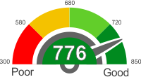 My Credit Score Is 776. What Is The Meaning.