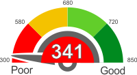 Is A 341 Credit Score Good Or Bad?